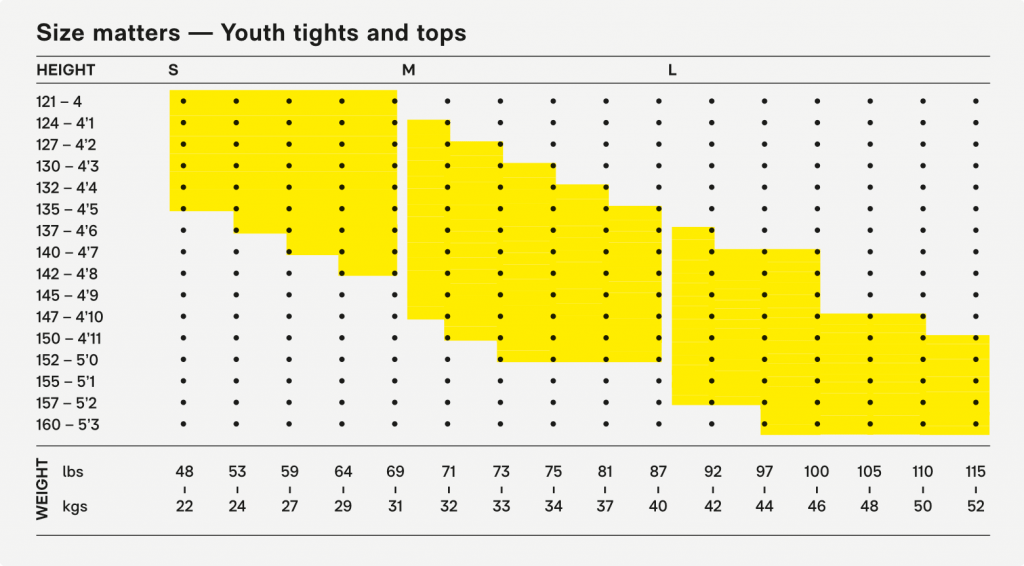 YOUTH-Youth-Tights-and-Tops-BMIchart-1024x566