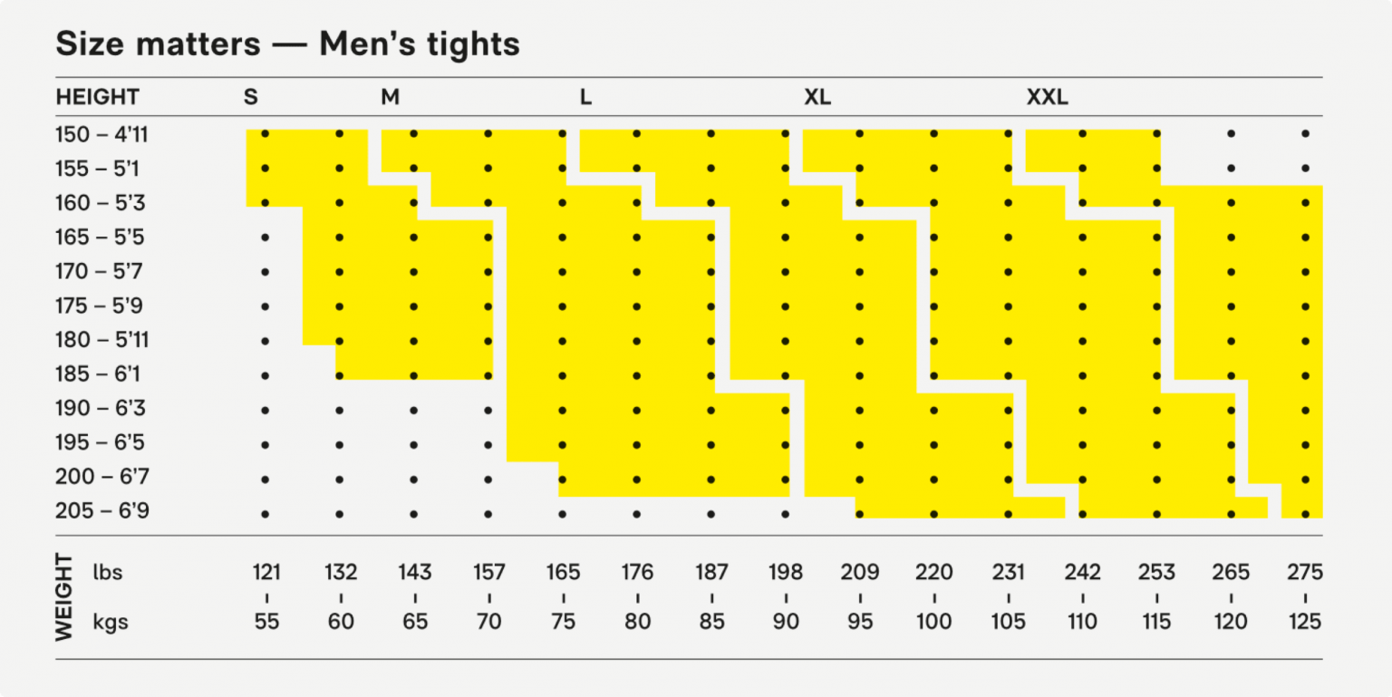 Size Guide SKINS Compression UK